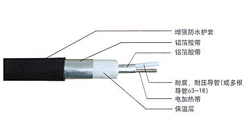 采樣復(fù)合管結(jié)構(gòu)圖