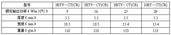 BTV2-CRCTʡߴ缰