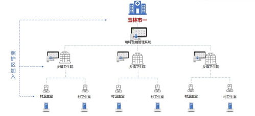 打造全方位血糖管理解決方案 讓血糖管理更智能、更優質