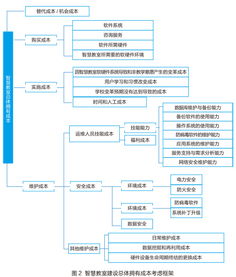 對外經(jīng)濟貿(mào)易大學 以智慧聯(lián)動教室為核心，打造卓越的信息系統(tǒng)運行維護服務體系