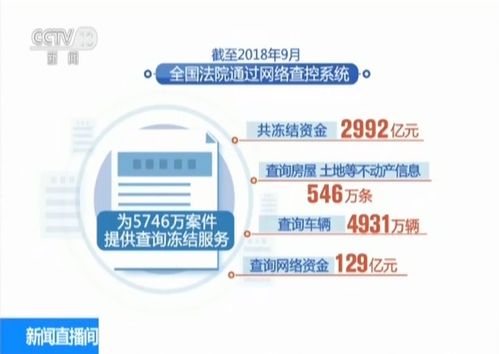 破解執行難 全國法院執行到位金額4.07萬億元及其信息系統運行維護服務的關鍵作用