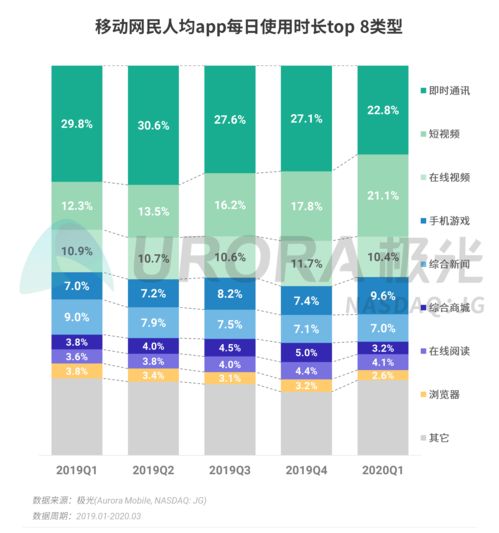 2024年Q1移動互聯網行業趨勢解讀 數據報告揭示增長與轉型新動向