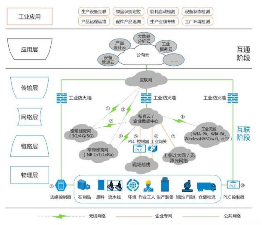 萬物互聯,萬象更新——物聯網行業研究報告